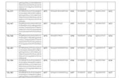 Figure 110101167-A0305-12-0142-106