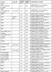 Figure imgf000215_0001