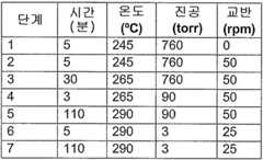 Figure 112007088607066-pct00006