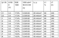 Figure 112019037308959-pct00130