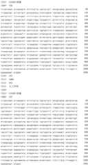 Figure IDA0002795140360001461