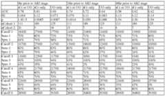 Figure imgf000422_0002