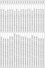 Figure imgf000208_0001