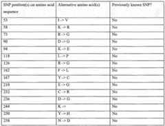 Figure imgf000274_0001