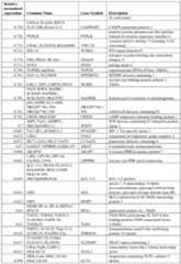 Figure imgf000064_0001