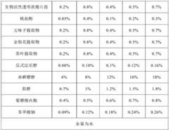 Figure BDA0003007135610000091