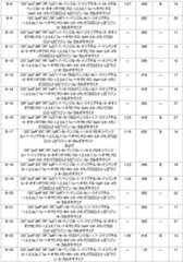 Figure JPOXMLDOC01-appb-T000053