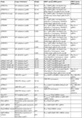 Figure imgf000226_0001