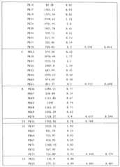 Figure GSA00000093394400981