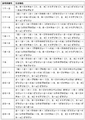 Figure JPOXMLDOC01-appb-T000241