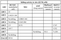 Figure imgf000145_0001