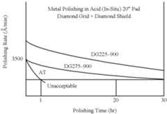 Figure US06368198-20020409-C00002