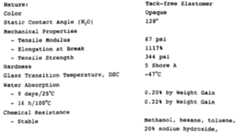 Figure imgf000092_0001