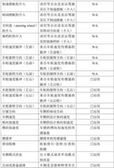 Figure BDA0003866426820000191