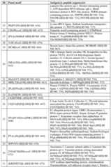 Figure imgf000092_0001