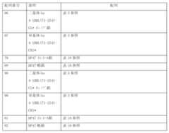 Figure 0007184938000091