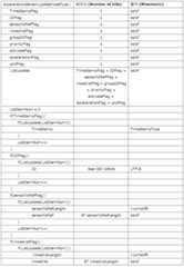 Figure 112010023665726-pat00113