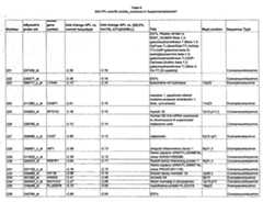 Figure imgf000120_0001