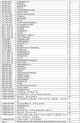 Figure BDA0000990669020001221