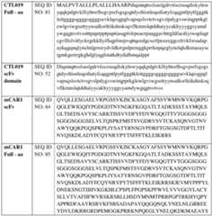 Figure imgf000153_0001