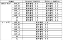 Figure JPOXMLDOC01-appb-T000010
