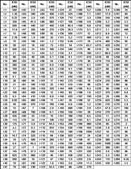 Figure JPOXMLDOC01-appb-T000138