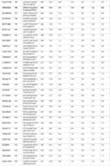 Figure imgf000093_0001