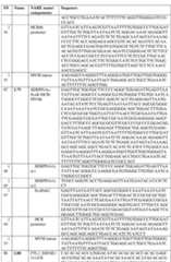 Figure imgf000153_0001