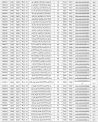 Figure 112016114379466-pct00467