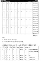 Figure A20058004482200491