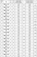 Figure 112009006450738-pat00012