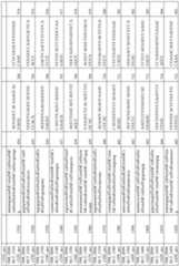 Figure imgf000136_0001