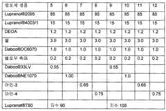 Figure 112017130570121-pct00009