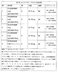 Figure 0007097478000033