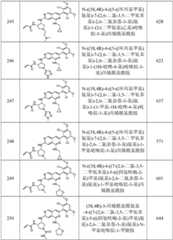 Figure GPA0000263212130001761