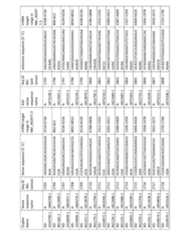 Figure imgf000268_0001