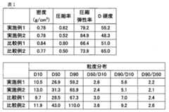 Figure 0007534861000004