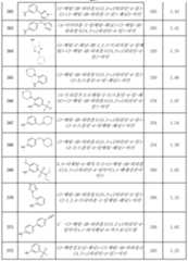 Figure 112011080000734-pct00230