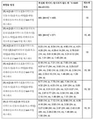 Figure 112013104759925-pct00206