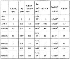 Figure 2006800240371A00800141