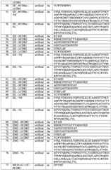 Figure imgf000123_0001