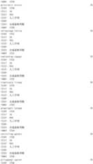 Figure IDA0002976854360002851