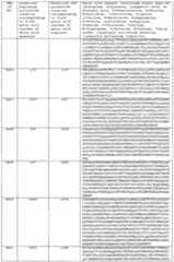 Figure imgf000391_0001