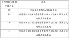 Figure BDA0003314085910000922