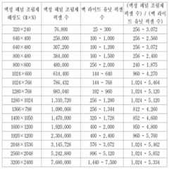 Figure 112007024360916-PAT00001