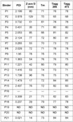 Figure imgf000140_0001