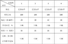 Figure BDA0000108851150000071