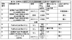 Figure 0007097478000017