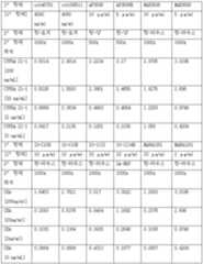 Figure 112019044412896-pct00018