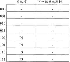 Figure A20081021396300191